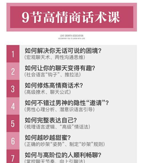 如何以恰当的方式复合前任（掌握聊天技巧轻松挽回前任，重获幸福）