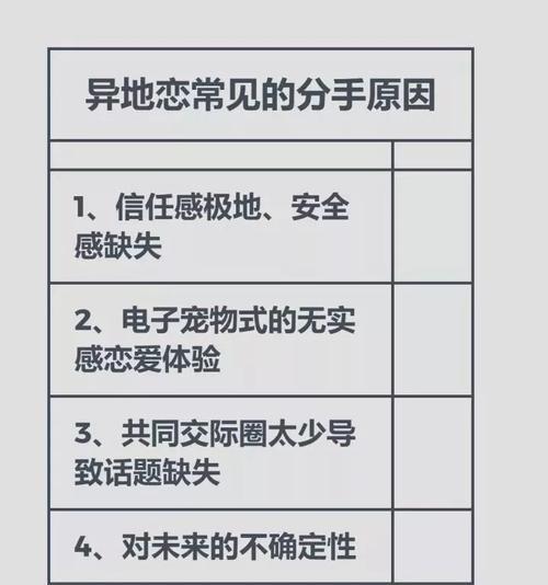 如何挽回异地恋男友的心？（15个步骤让你的爱情不再距离遥远）