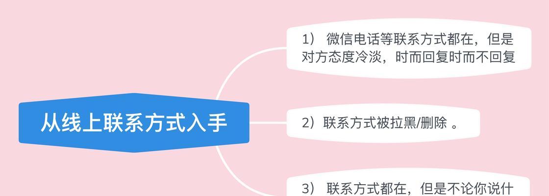 挽回前男友的3个高效办法（让你重拾前男友的心，重新开始爱情）