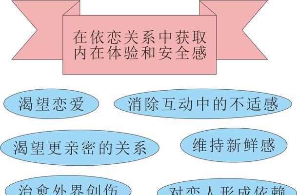 回避型依恋是否适合复合？（探讨回避型依恋的复合需求与实现难点）