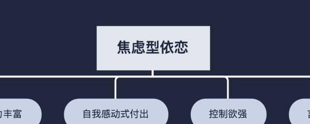 如何让焦虑型和回避型依恋者共同建立健康关系（建立信任，提高沟通效率，拥抱差异）