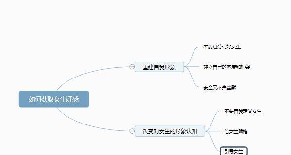 快速获得女生好感的秘诀（实用追女技巧分享，让你轻松抓住她的心）