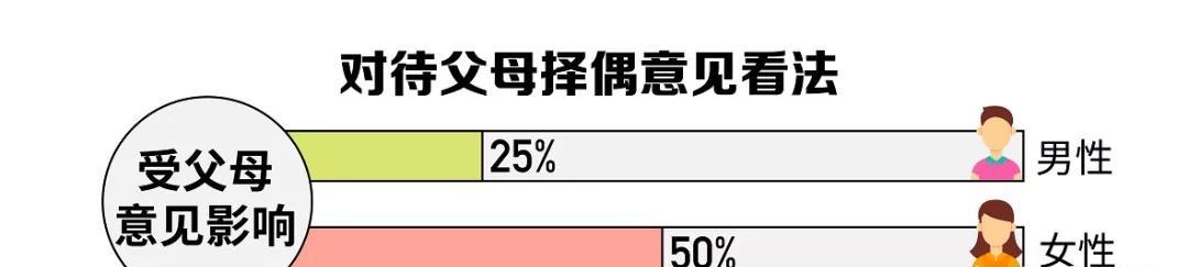 当代男生择偶标准（探究当代男生对择偶的期待与要求，解析好感的重要性）