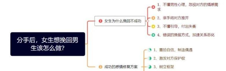 成功挽回伤感对象的前任的方法（“挽回”，让你们的爱情回到原点）