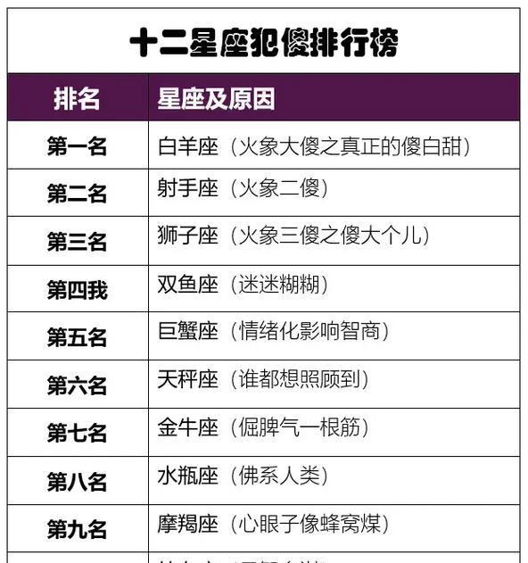 十二星座，哪个最能吵架？（星座分析师来告诉你）